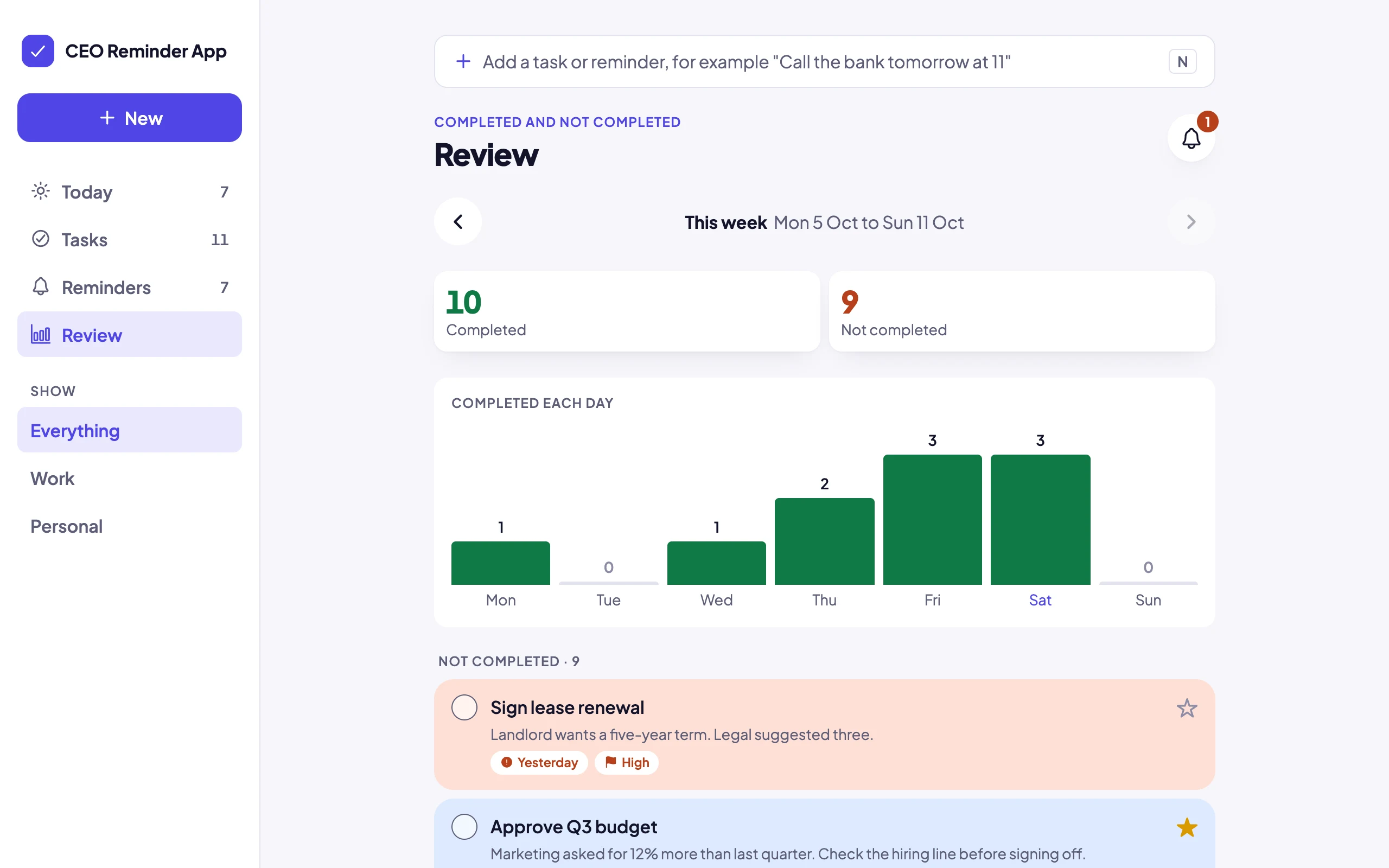 The Review screen showing completed and not completed counts for the week and a bar for each day.